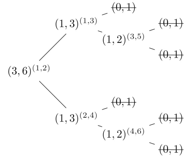 Wstate_log
