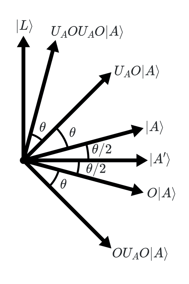 Wstate_log